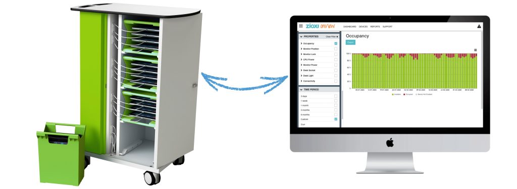 Ein weiß-grüner Zioxi Tablet-Ladewagen mit entnehmbarem Tragekorb, verknüpft durch einen blauen Pfeil mit einem Mac-Monitor, der die „zioxi ONVIEW“-Dashboard-Software zur Ladestatus-Überwachung anzeigt